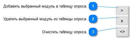 Окно "Модули UniSend"